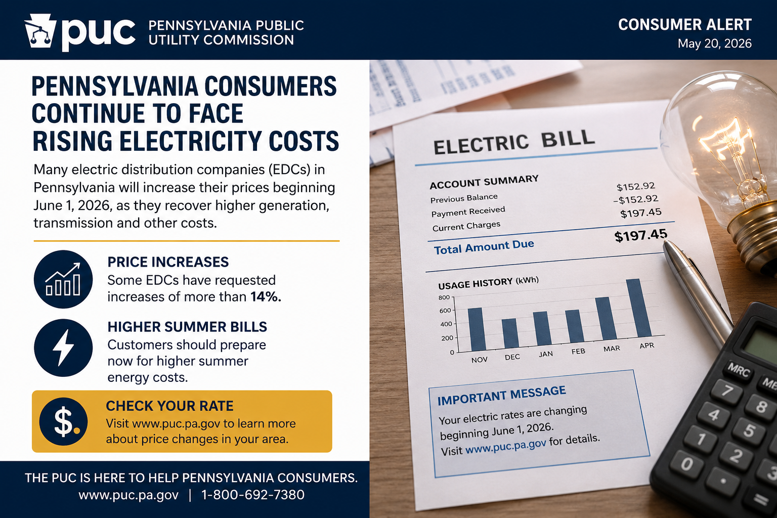 Pennsylvania Public Utility Commission consumer alert about rising electricity costs